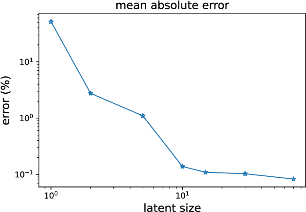 Figure 4 for Monitoring MBE substrate deoxidation via RHEED image-sequence analysis by deep learning