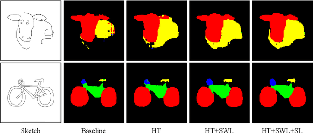 Figure 1 for Deep Semantic Parsing of Freehand Sketches with Homogeneous Transformation, Soft-Weighted Loss, and Staged Learning