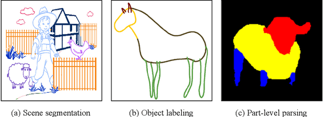 Figure 2 for Deep Semantic Parsing of Freehand Sketches with Homogeneous Transformation, Soft-Weighted Loss, and Staged Learning