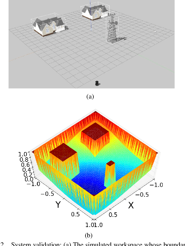 Figure 2 for Visual-Inertial Target Tracking and Motion Planning for UAV-based Radiation Detection