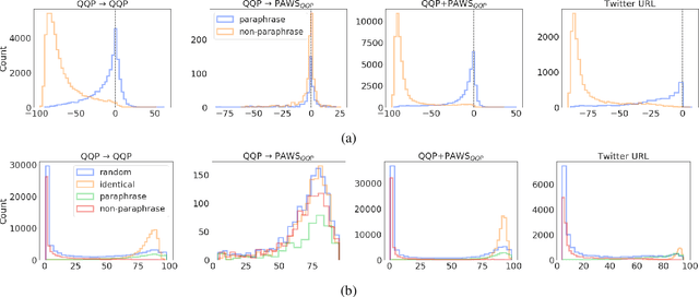Figure 2 for Pointwise Paraphrase Appraisal is Potentially Problematic