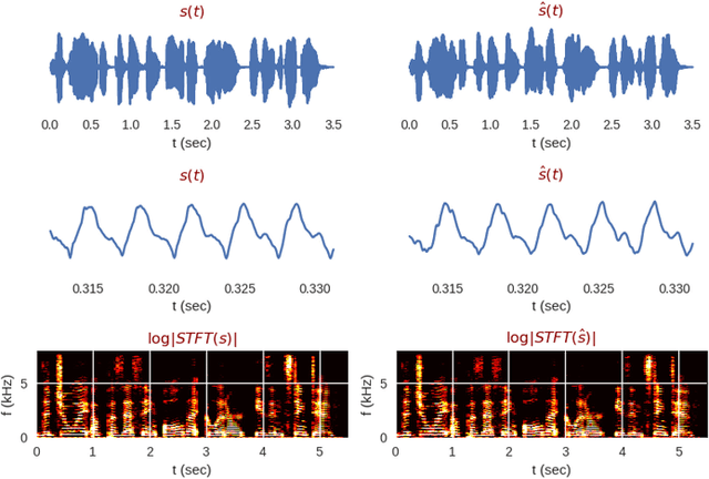 Figure 2 for Fast Spectrogram Inversion using Multi-head Convolutional Neural Networks