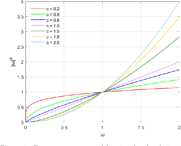 Figure 1 for An efficient feature-preserving PDE algorithm for image denoising based on a spatial-fractional anisotropic diffusion equation