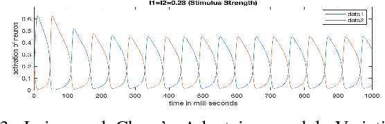 Figure 3 for Nonlinear Dynamics of Binocular Rivalry: A Comparative Study