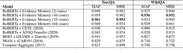 Figure 2 for Explain by Evidence: An Explainable Memory-based Neural Network for Question Answering