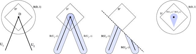 Figure 3 for An Embedding Framework for Consistent Polyhedral Surrogates