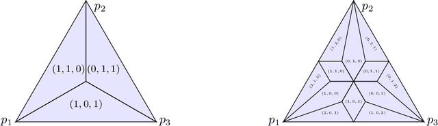 Figure 2 for An Embedding Framework for Consistent Polyhedral Surrogates