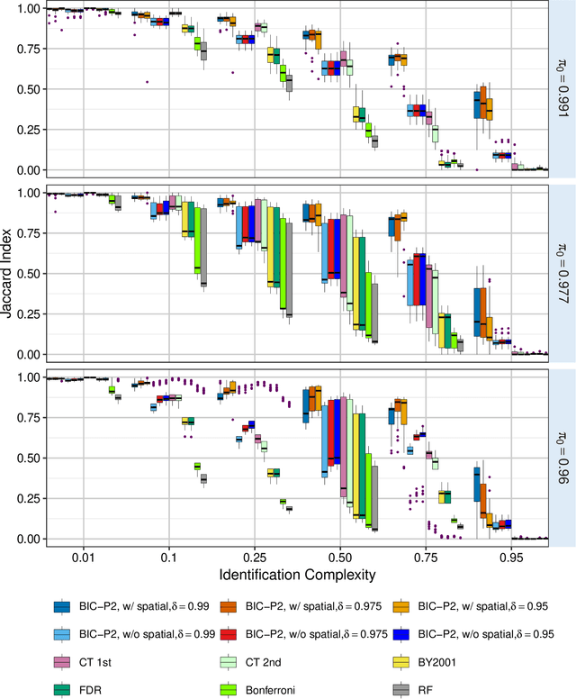 Figure 4 for A Practical Model-based Segmentation Approach for Accurate Activation Detection in Single-Subject functional Magnetic Resonance Imaging Studies