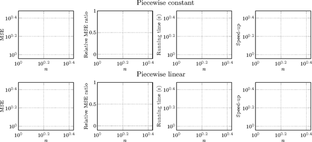 Figure 1 for Fast Algorithms for Segmented Regression
