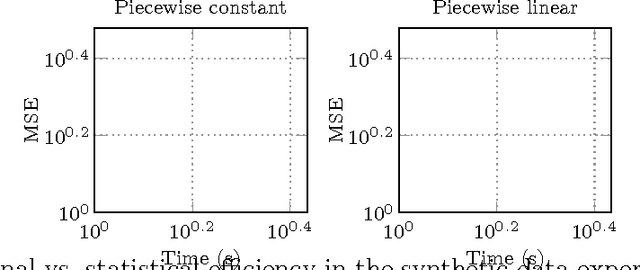 Figure 2 for Fast Algorithms for Segmented Regression