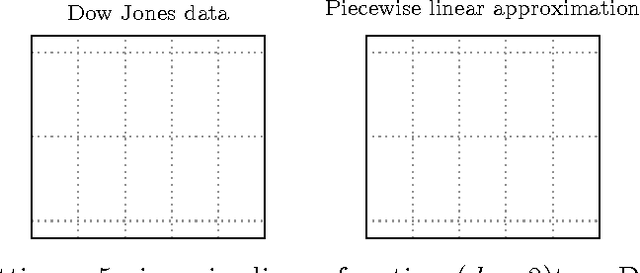 Figure 3 for Fast Algorithms for Segmented Regression