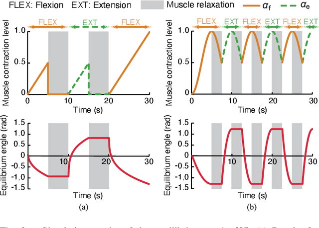 Figure 3 for Biomimetic Control of Myoelectric Prosthetic Hand Based on a Lambda-type Muscle Model