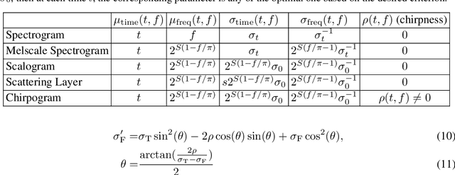 Figure 4 for Interpretable Super-Resolution via a Learned Time-Series Representation