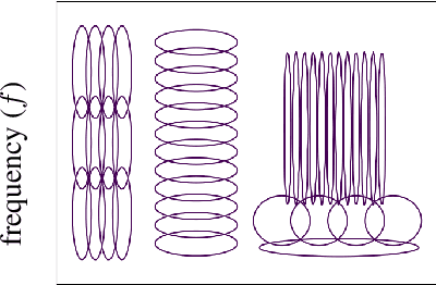 Figure 1 for Interpretable Super-Resolution via a Learned Time-Series Representation
