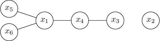 Figure 1 for High-Dimensional Bayesian Optimization via Tree-Structured Additive Models