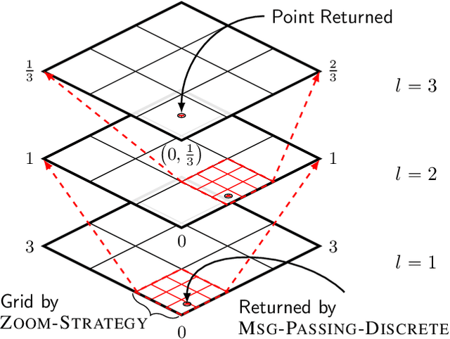 Figure 2 for High-Dimensional Bayesian Optimization via Tree-Structured Additive Models