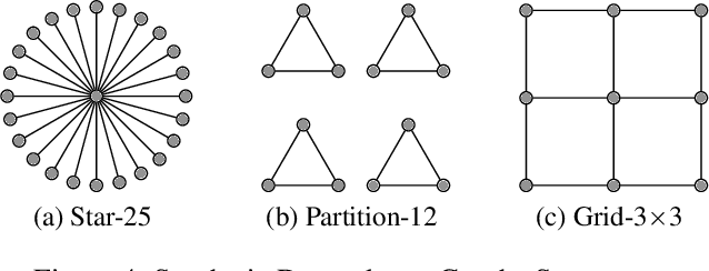 Figure 4 for High-Dimensional Bayesian Optimization via Tree-Structured Additive Models