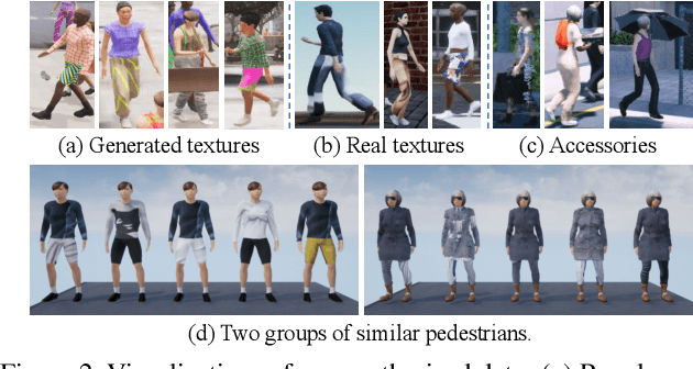 Figure 4 for UnrealPerson: An Adaptive Pipeline towards Costless Person Re-identification