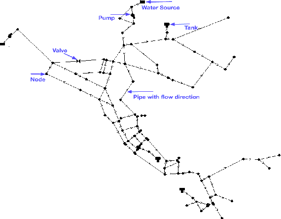 Figure 1 for Leak Event Identification in Water Systems Using High Order CRF