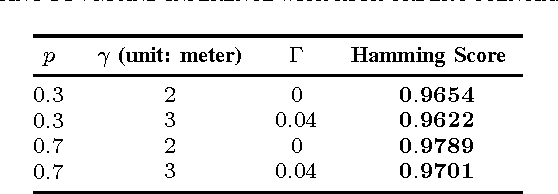 Figure 2 for Leak Event Identification in Water Systems Using High Order CRF