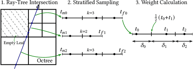 Figure 4 for NeAT: Neural Adaptive Tomography