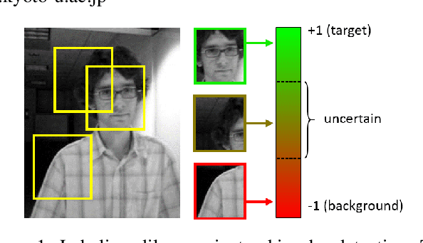 Figure 1 for Efficient Asymmetric Co-Tracking using Uncertainty Sampling