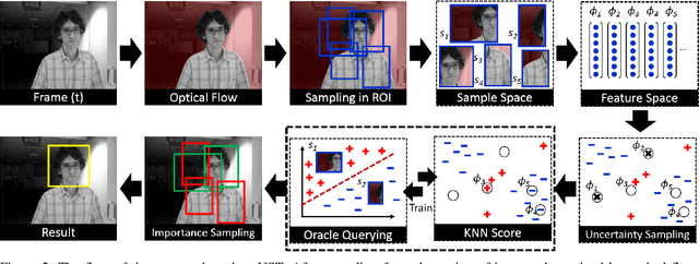 Figure 2 for Efficient Asymmetric Co-Tracking using Uncertainty Sampling