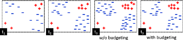 Figure 3 for Efficient Asymmetric Co-Tracking using Uncertainty Sampling