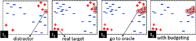 Figure 4 for Efficient Asymmetric Co-Tracking using Uncertainty Sampling