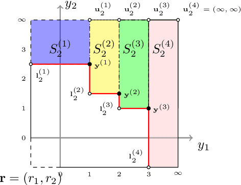 Figure 4 for Efficient Computation of Expected Hypervolume Improvement Using Box Decomposition Algorithms