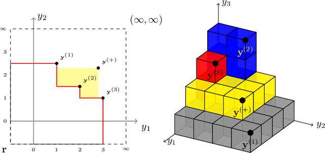 Figure 2 for Efficient Computation of Expected Hypervolume Improvement Using Box Decomposition Algorithms