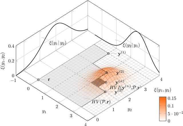 Figure 3 for Efficient Computation of Expected Hypervolume Improvement Using Box Decomposition Algorithms