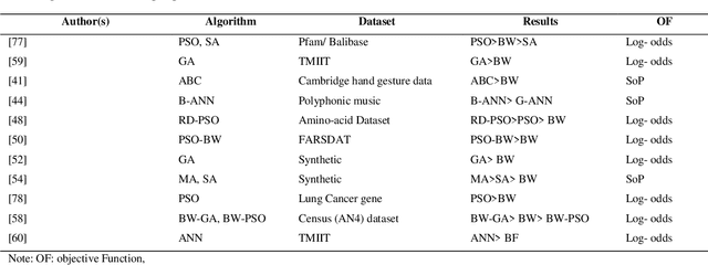 Figure 4 for A New Algorithm for Hidden Markov Models Learning Problem