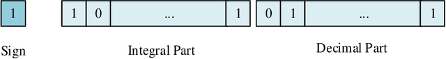 Figure 3 for A New Algorithm for Hidden Markov Models Learning Problem