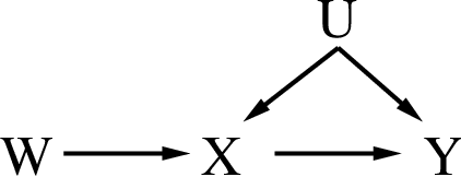 Figure 1 for Learning Instrumental Variables with Non-Gaussianity Assumptions: Theoretical Limitations and Practical Algorithms