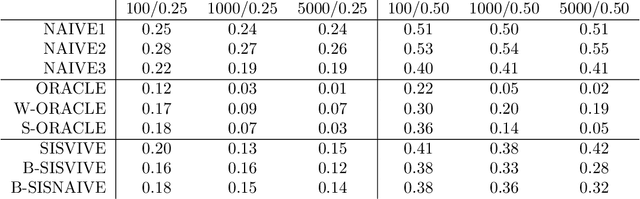 Figure 2 for Learning Instrumental Variables with Non-Gaussianity Assumptions: Theoretical Limitations and Practical Algorithms