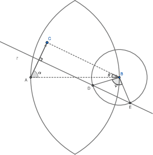 Figure 4 for Tree-based Search Graph for Approximate Nearest Neighbor Search