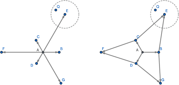 Figure 1 for Tree-based Search Graph for Approximate Nearest Neighbor Search