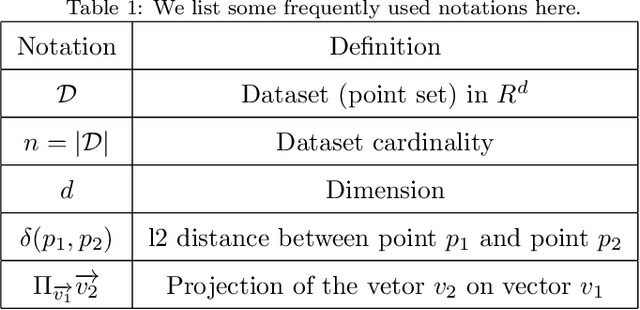 Figure 2 for Tree-based Search Graph for Approximate Nearest Neighbor Search