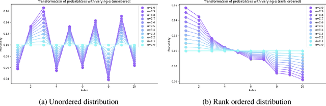 Figure 1 for Softmax Gradient Tampering: Decoupling the Backward Pass for Improved Fitting
