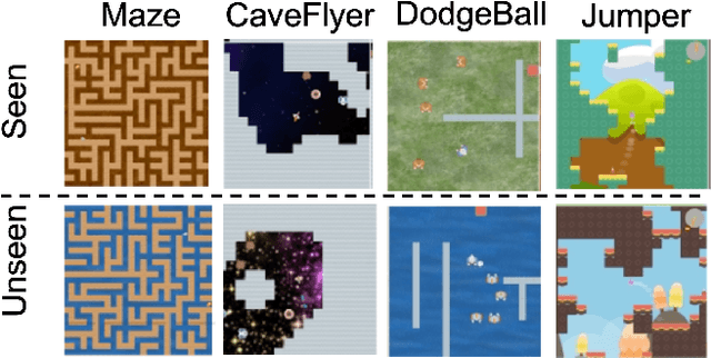 Figure 4 for Bootstrap State Representation using Style Transfer for Better Generalization in Deep Reinforcement Learning