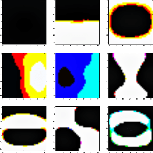 Figure 2 for CIFAR-10: KNN-based Ensemble of Classifiers