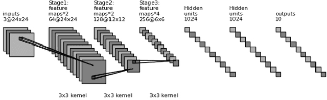 Figure 4 for CIFAR-10: KNN-based Ensemble of Classifiers
