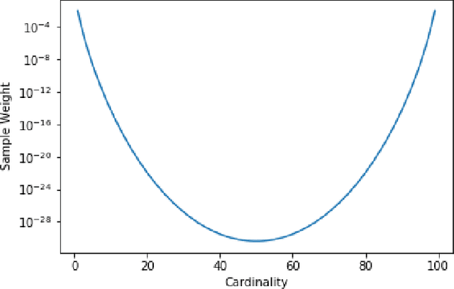 Figure 3 for SHAP values for Explaining CNN-based Text Classification Models
