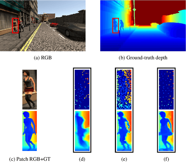 Figure 1 for Image-Guided Depth Sampling and Reconstruction
