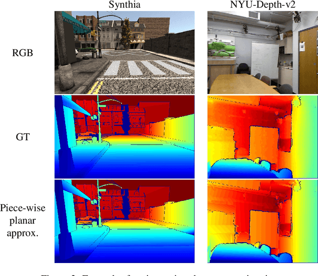 Figure 3 for Image-Guided Depth Sampling and Reconstruction