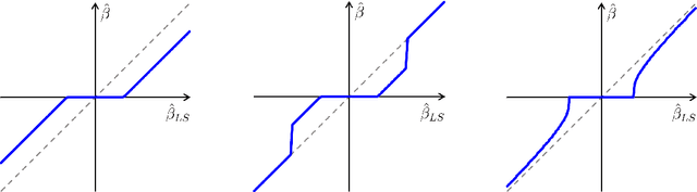 Figure 3 for Bayesian generalized fused lasso modeling via NEG distribution
