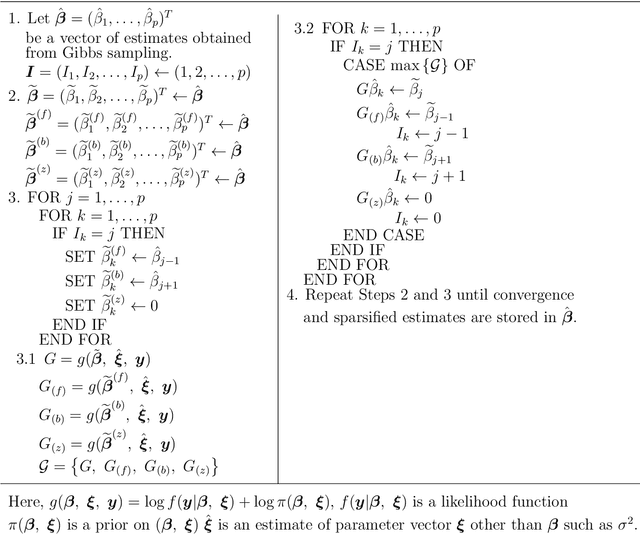 Figure 2 for Bayesian generalized fused lasso modeling via NEG distribution