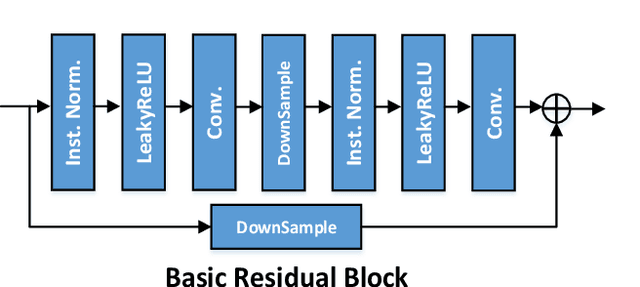 Figure 3 for Learning Disentangled Representation for One-shot Progressive Face Swapping