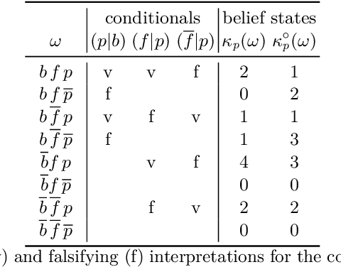 Figure 1 for Descriptor Revision for Conditionals: Literal Descriptors and Conditional Preservation